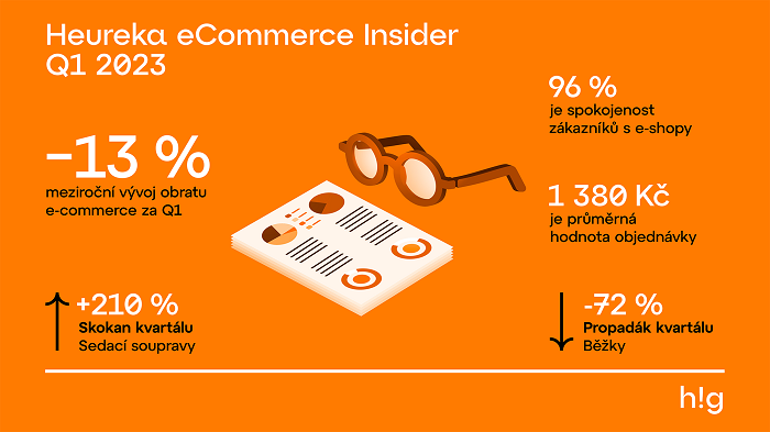 E-commerce infografika